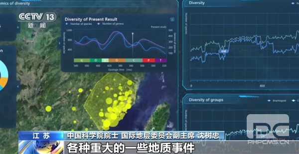 中国首个地层学AI大模型发布:打造46亿年地球历史共享数据库