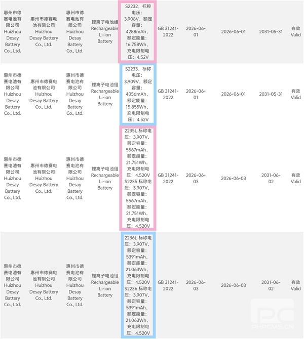 iPhone 18 Pro/Pro Max国行电池揭秘:史上最大5391mAh容量解析