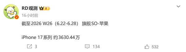 iPhone 17系列销量突破3630万,预计4000万台上市在即,引领高端旗舰市场销量第一