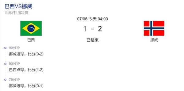 巴西被淘汰内马尔落泪,王腾感叹英雄迟暮【最新赛事分析】