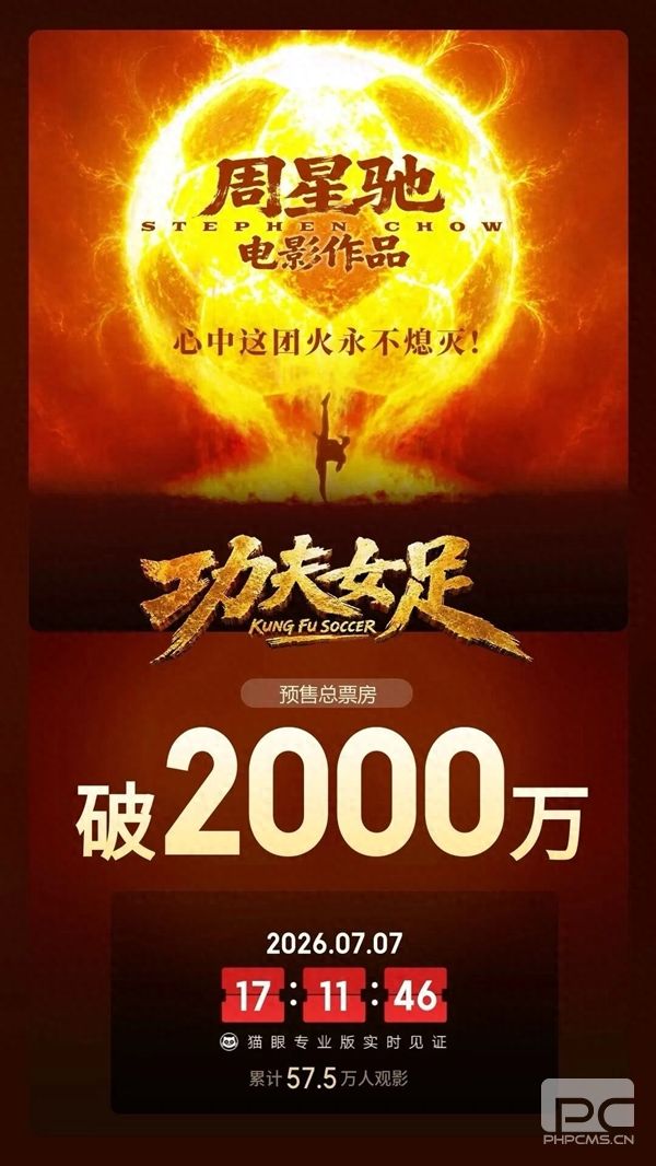 周星驰《功夫女足》未上映即热销,特效成本近2亿元