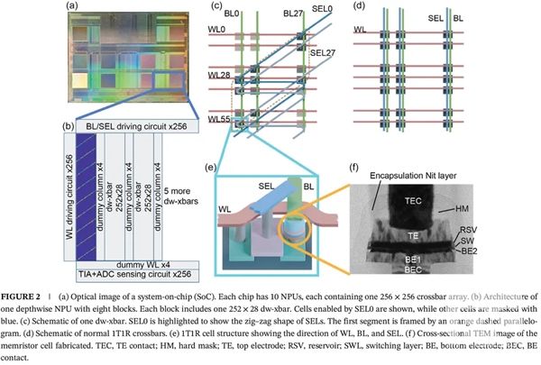 SK海力士65nm AI芯片能效超越A100,技术突破引关注!