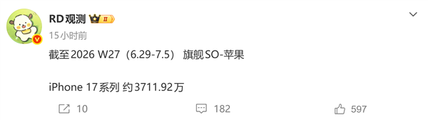 iPhone 17系列销量突破3711万台 单周销售达81万台 热度持续高涨近一年