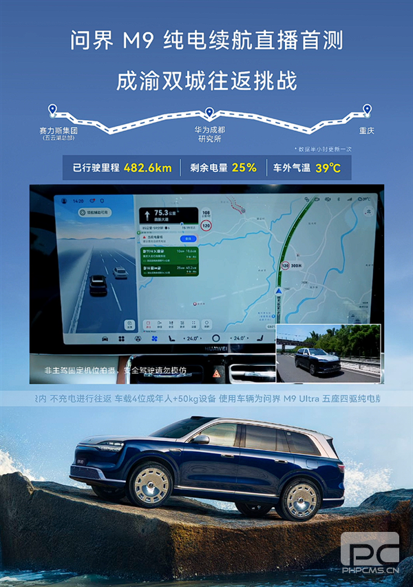 问界M9 EV挑战往返600km不充电:已行驶482公里剩余电量25%