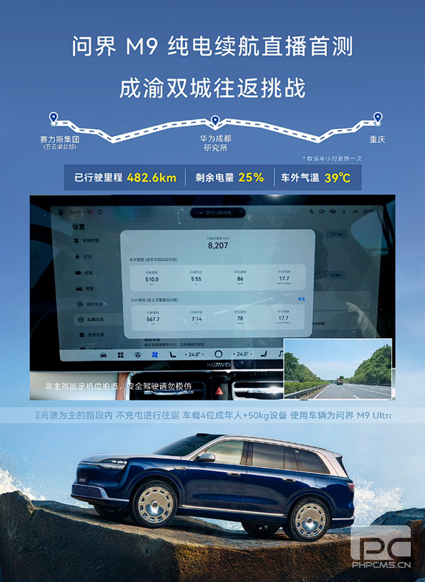 问界M9 EV挑战往返600km不充电:已行驶482公里剩余电量25%
