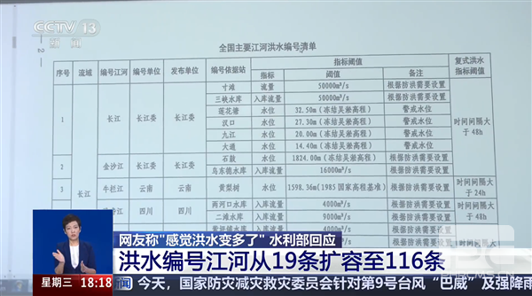水利部回应洪水增多原因:编号河流大幅扩容分析