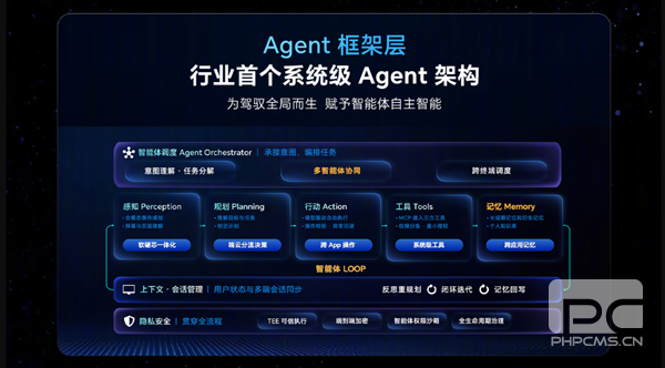 荣耀发布下一代终端操作系统AgenticOS:首个系统级Agent架构引领行业创新