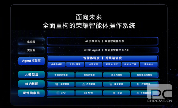 荣耀发布下一代终端操作系统AgenticOS:首个系统级Agent架构引领行业创新