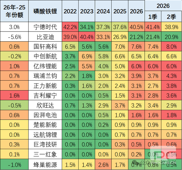 崔东树:车企为何必须自制电池?电池厂商赚走了汽车利润