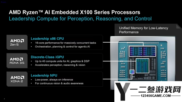 AMD发布全新X100系列芯片:16核Zen架构,10年超长寿命