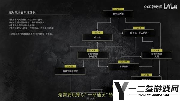 生化危机9