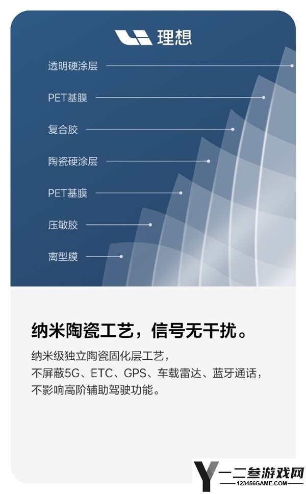 理想原厂窗膜,紫外线阻隔率99%,仅需2699元起!