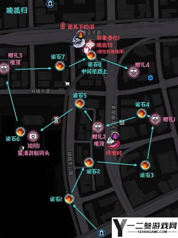 异环