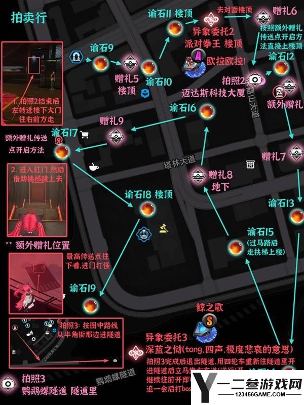 异环