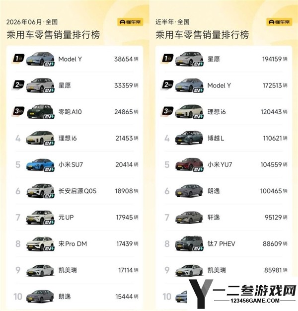 17款月销破万的燃油车:被质疑后逆袭成功!