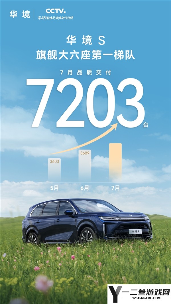 不到15万购全尺寸六座新能源SUV 华境S单月销售7203辆
