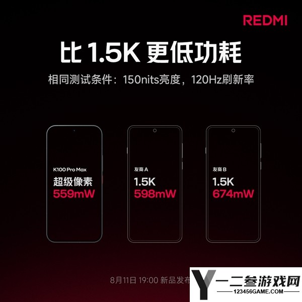 REDMI K100 Pro Max新一代超级像素屏:清晰度超越2K,功耗低于1.5K