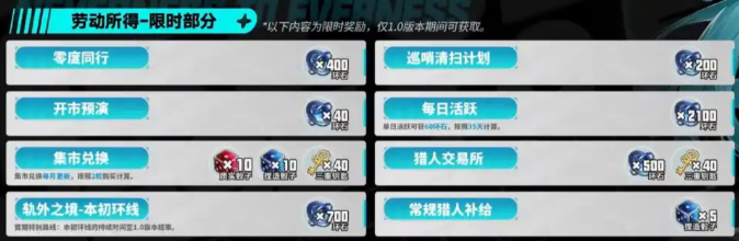 异环1.0环石能拿多少