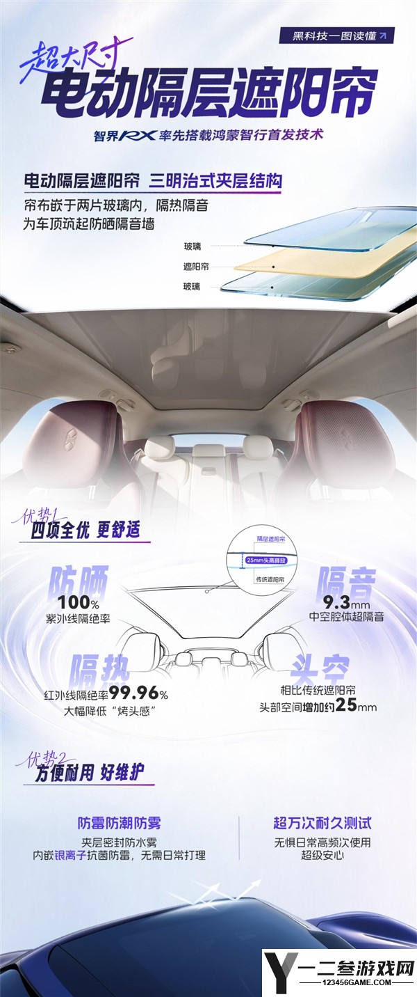 智界RX创新“三明治”式天幕:彻底解决烤头难题,创意无与伦比