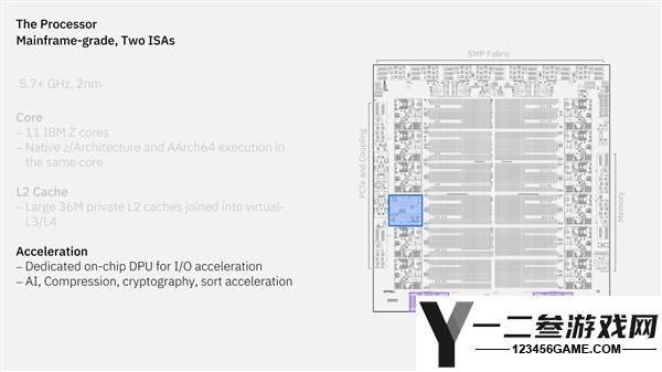 全球首款双架构CPU:IBM 2nm技术实现同一核心原生支持Arm和Z,频率达5.7GHz