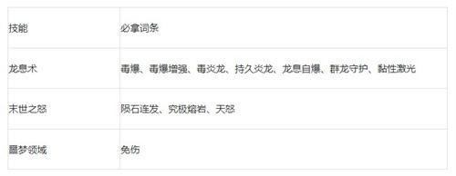 剑与黎明毒系技能怎么搭配
