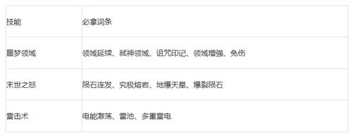剑与黎明毒系技能怎么搭配