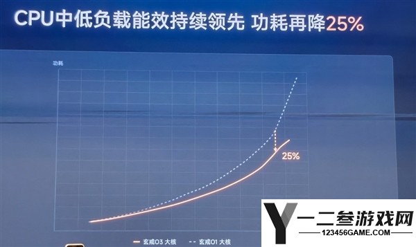 小米玄戒O3技术解析:国产旗舰Soc的里程碑之作揭秘