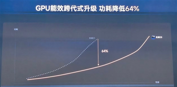小米玄戒O3技术解析:国产旗舰Soc的里程碑之作揭秘