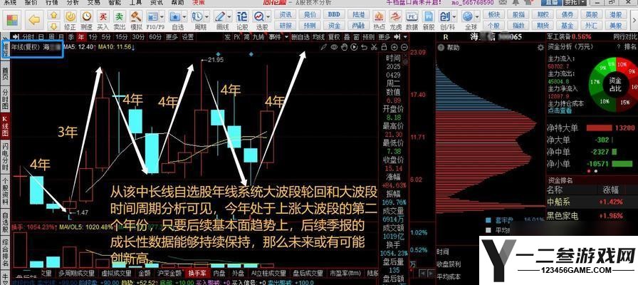 英雄联盟频繁提示换线的原因是什么
