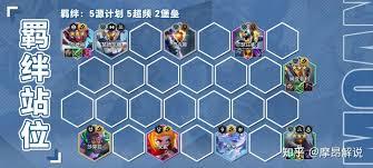 金铲铲之战s14超频狗阵容怎么玩