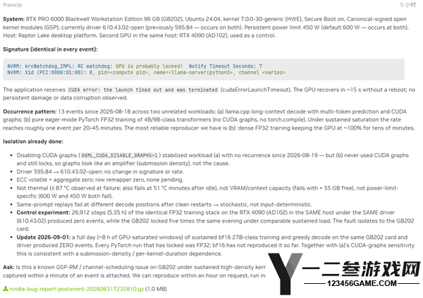 RTX PRO 6000 Linux驱动Bug曝光:FP32训练导致GPU频繁锁死,稳定性大幅下降!