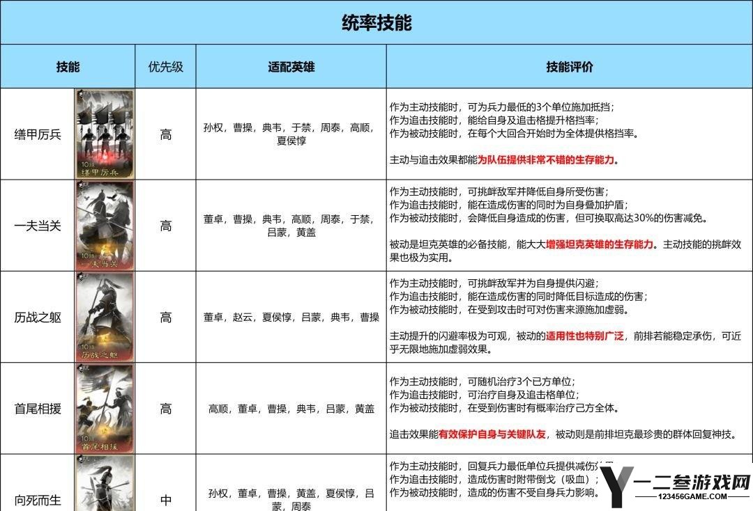 三国天下归心魅力、统帅技能优先换取推荐