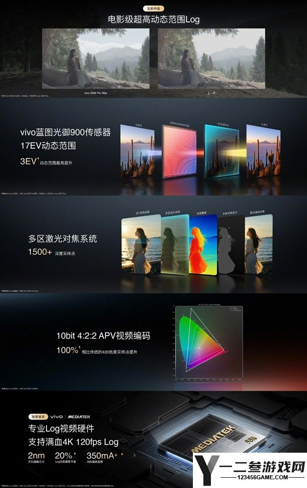 vivo X500系列:蓝厂最佳影像旗舰手机评测与分析