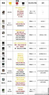DNF2026女魔法师徽章属性怎么选