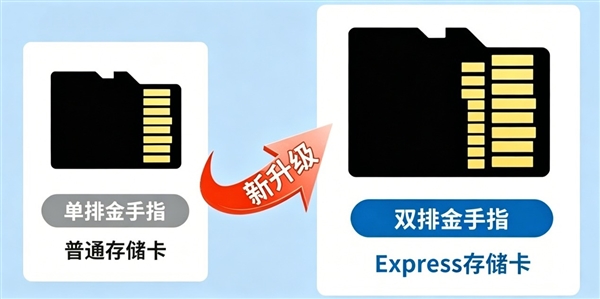microSD Express与microSD存储卡对比：速度差异高达4倍