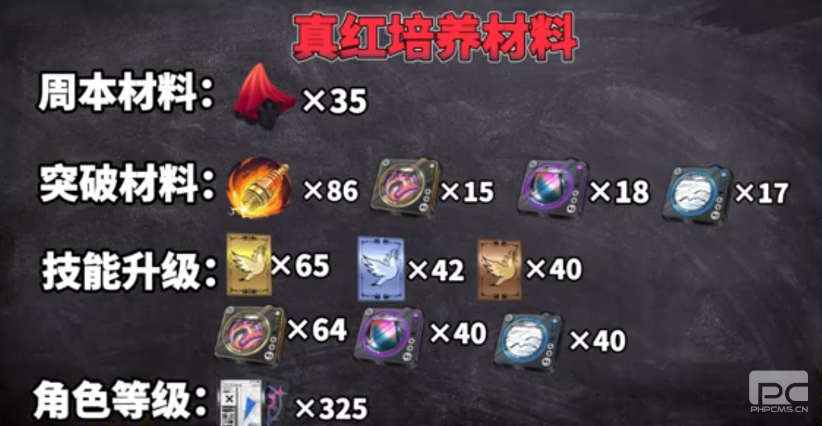 异环真红突破材料要哪些