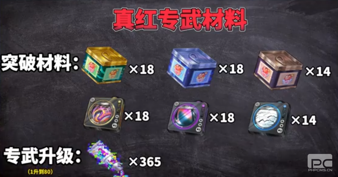 异环真红突破材料要哪些