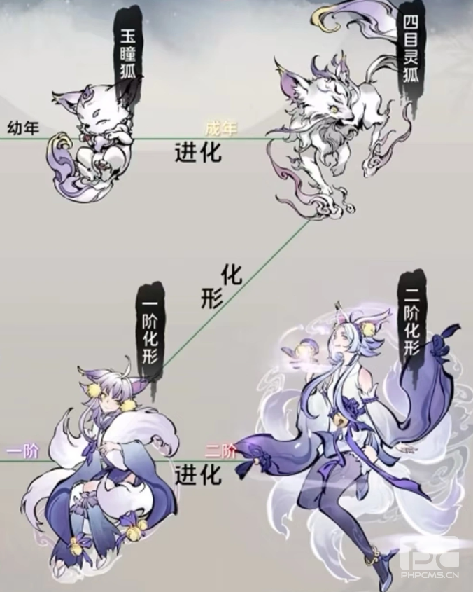一念逍遥鬼修宠物怎么选
