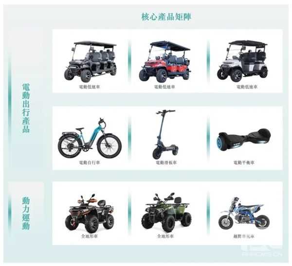 “中国造老头乐在美国热销：车企上半年利润超过5亿”