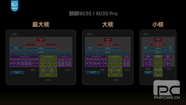 麒麟9030/9030 Pro性能对比：晶体管媲美A15、骁龙8 Gen2，华为芯片区别解析