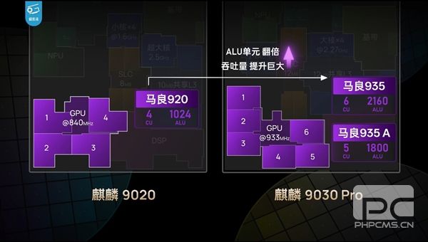 麒麟9030/9030 Pro性能对比：晶体管媲美A15、骁龙8 Gen2，华为芯片区别解析