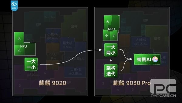 麒麟9030/9030 Pro性能对比：晶体管媲美A15、骁龙8 Gen2，华为芯片区别解析