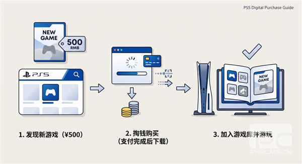 索尼为何砍掉一年销售数千万份的热门游戏光盘？揭秘原因与影响