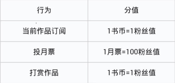qq书城手机版app下载