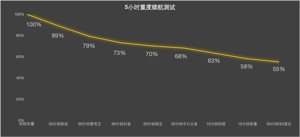 iPhone Air 2续航短板解决方案：值得等待的理由分析