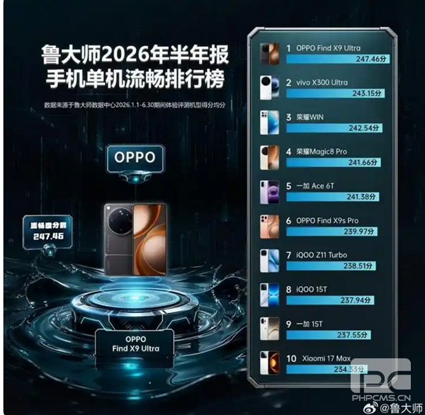 手机系统流畅度最新排名：OPPO与荣耀夺冠，小米澎湃OS位列第六