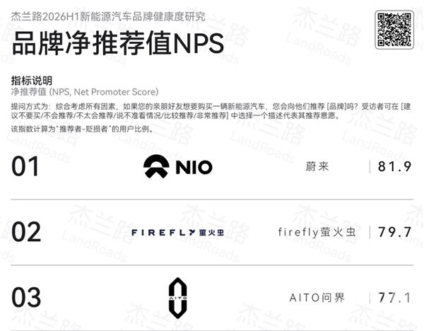 6月销量均价超越豪华三强，李斌称蔚来将超越BBA