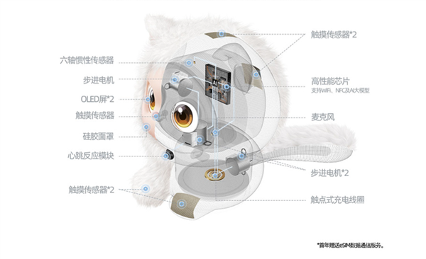 努比亚iMoochi AI宠物机器人：7月17日上线，懂情绪的智能伴侣！