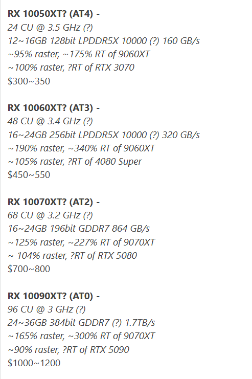 AMD显卡Zen时代来临！RDNA 5全规格详解：低端型号最具特色