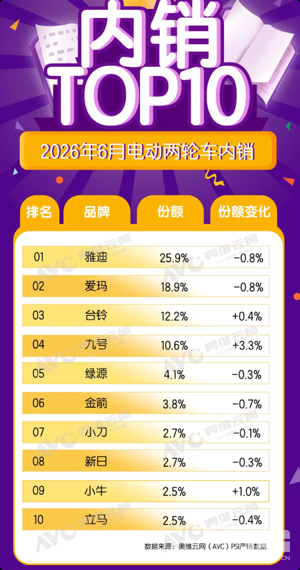 电动两轮车市场变革：九号崛起挑战传统三强竞争